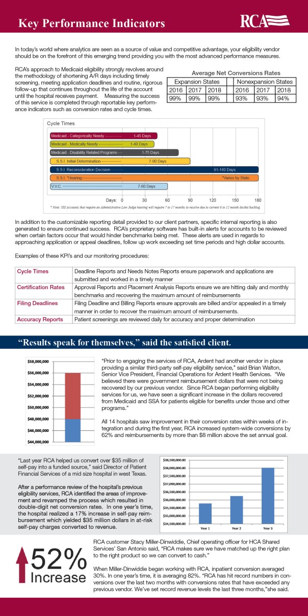 performance benchmarks article 2